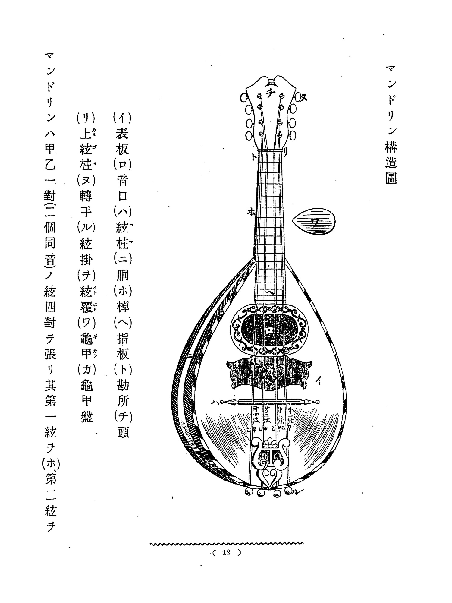 Diagram der Mandoline aus der Mandolinenschule von Kenpachi Hiruma Image