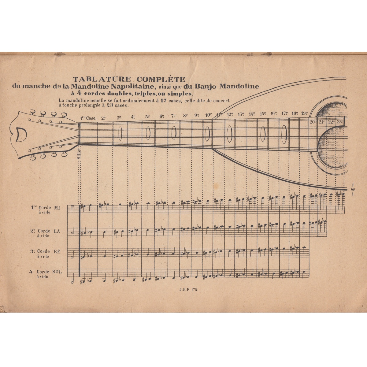 mandolinenschule degroote griffbrett diagram