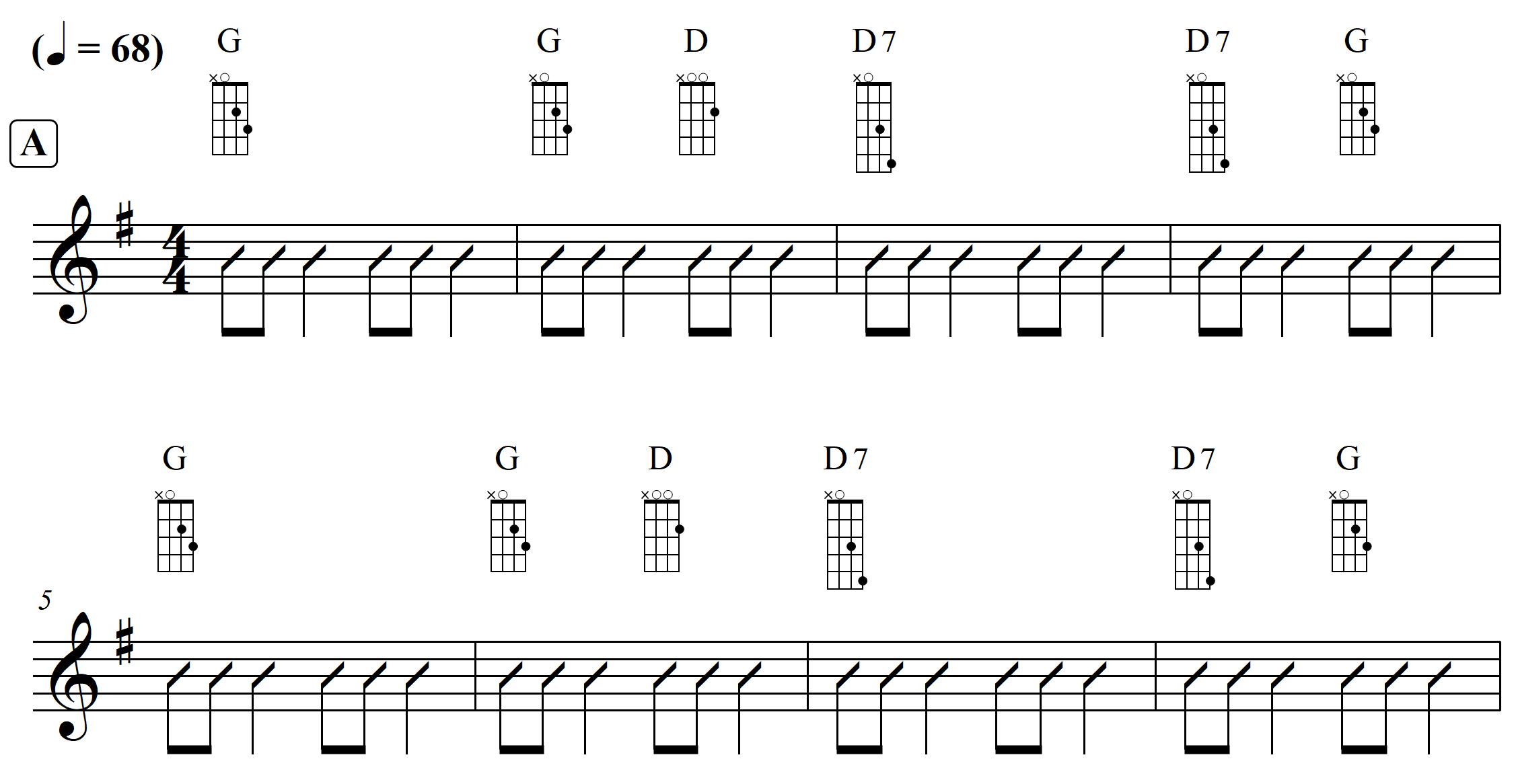 Tom Dooley Mandoline einfache Akkorde Mandoline lernen Onlinekurs Mandolinenunterricht Mandolinenschule