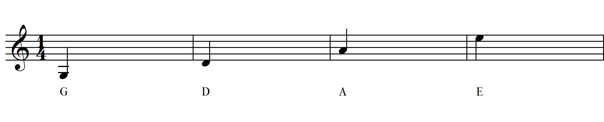 So werden die Noten für die vier Saiten geschrieben (Viertelnoten) Mandolinenkurs Mandolinenschule Onlinekurs 