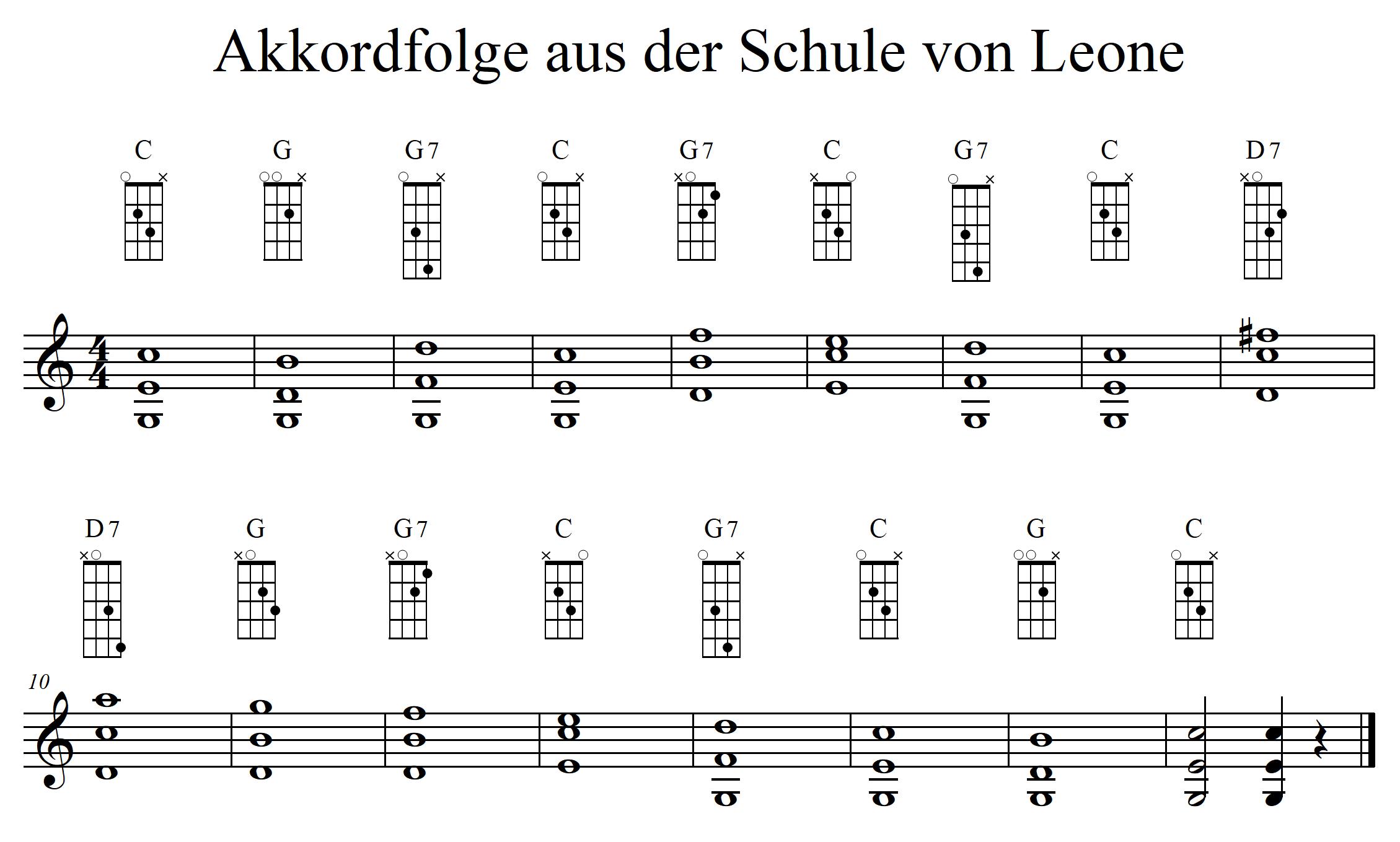 C-Dur (hoch) Mandoline lernen