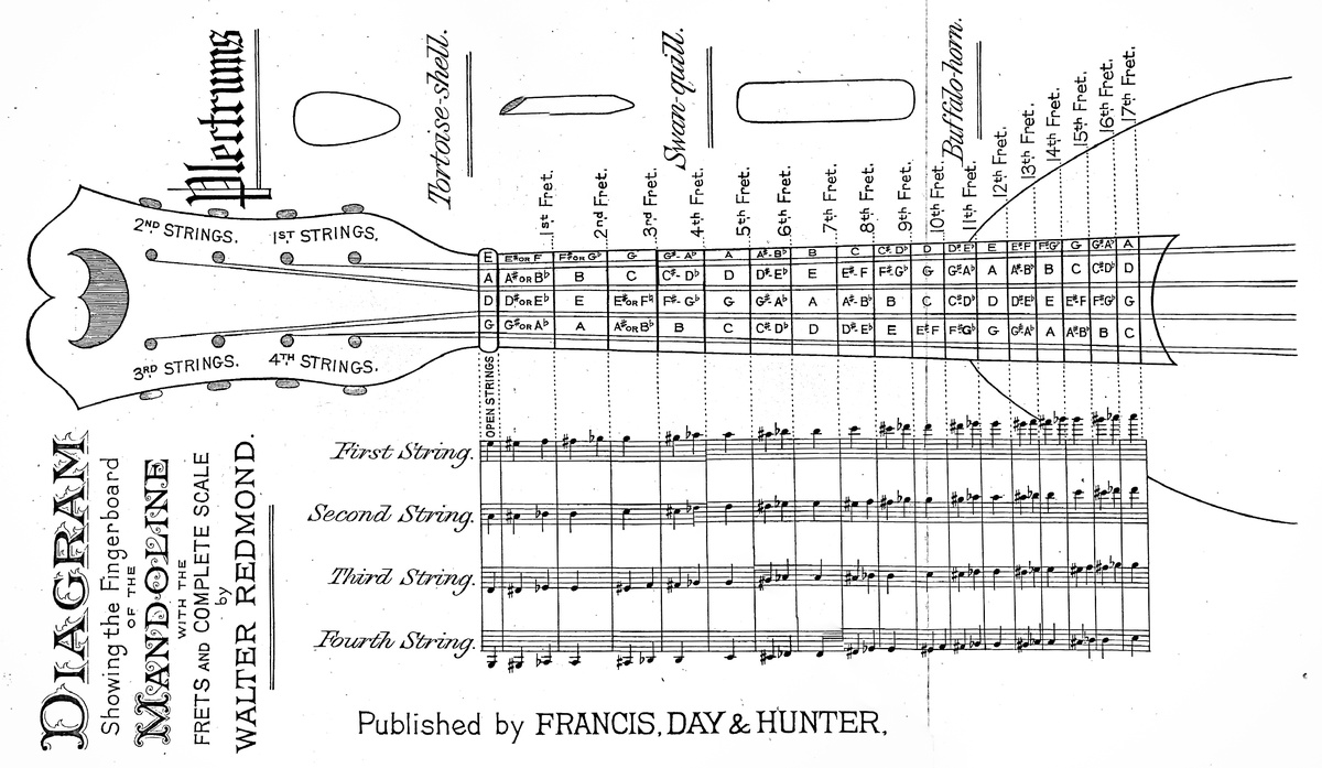 Francis & Day's Mandoline Tutor Walter Redmond