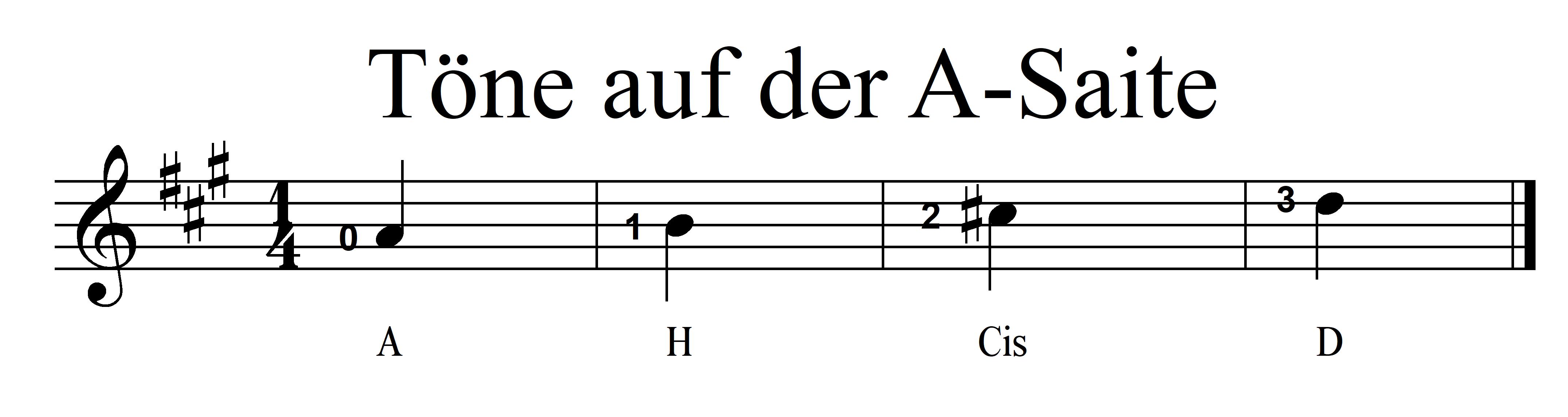 Mandoline lernen - Töne auf der A-Saite
