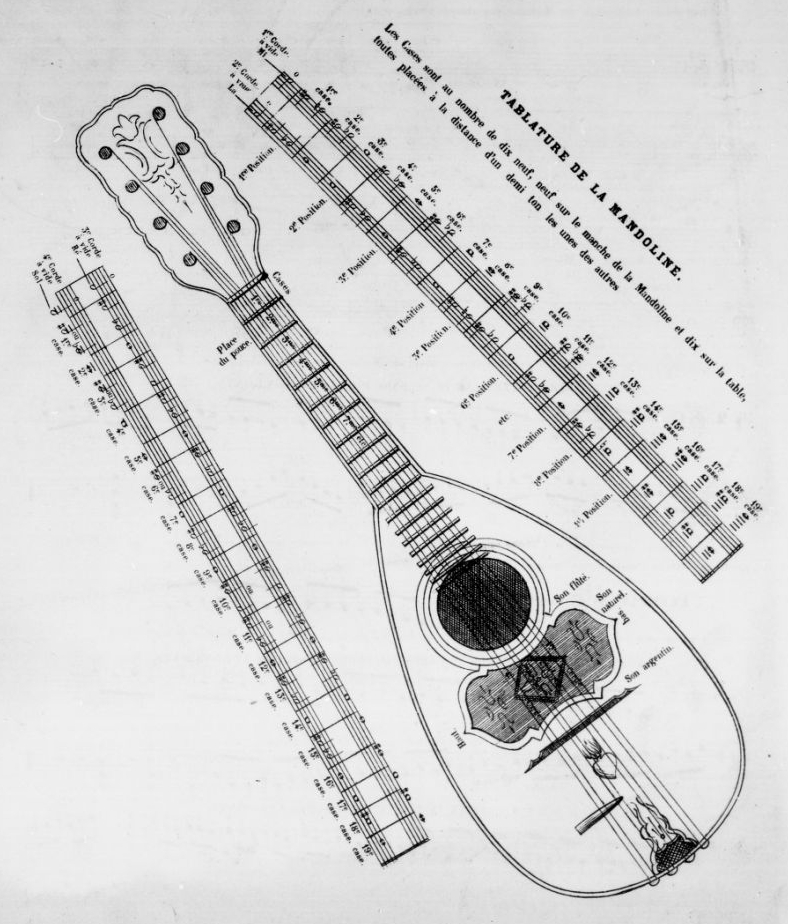 J. Cerclier Méthode de Mandoline