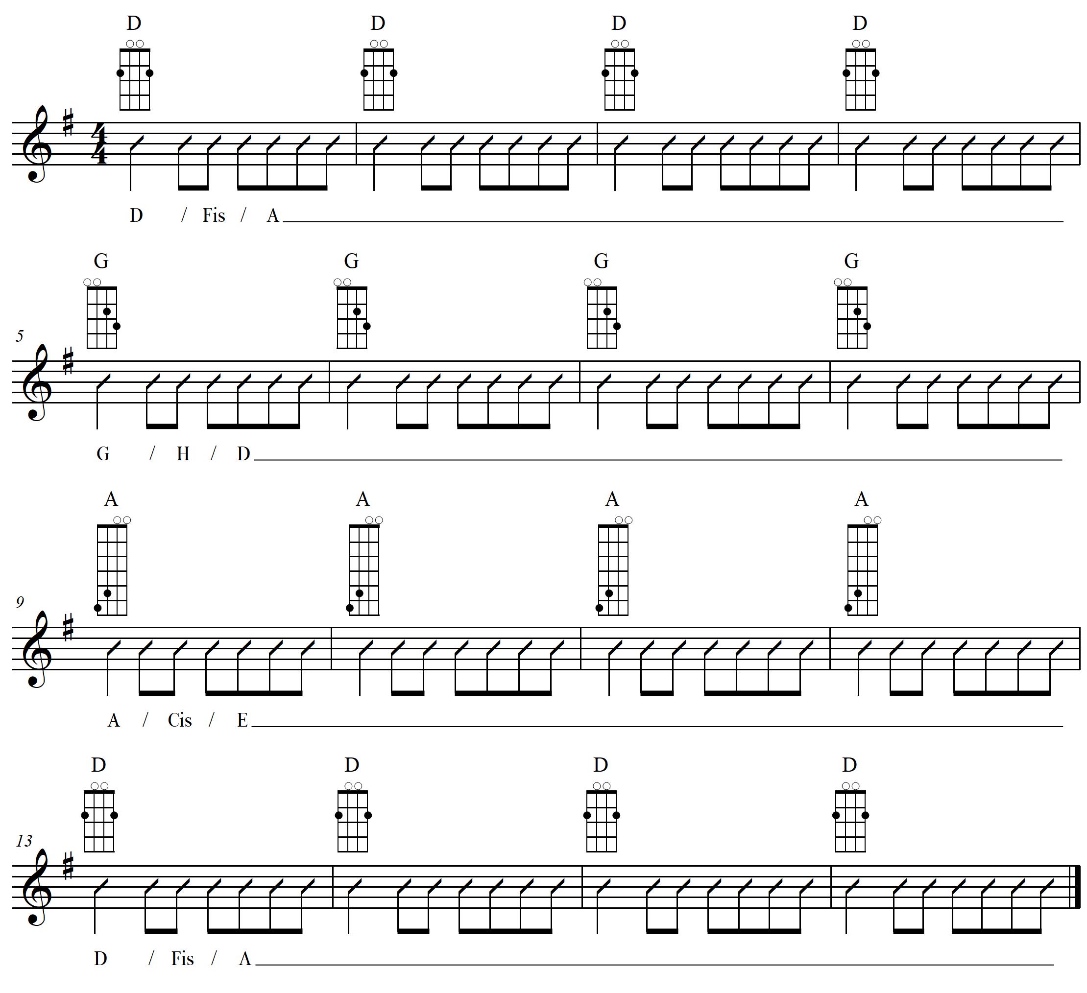 Mandoline lernen - Akkordtöne auf der D-Saite und A-Saite