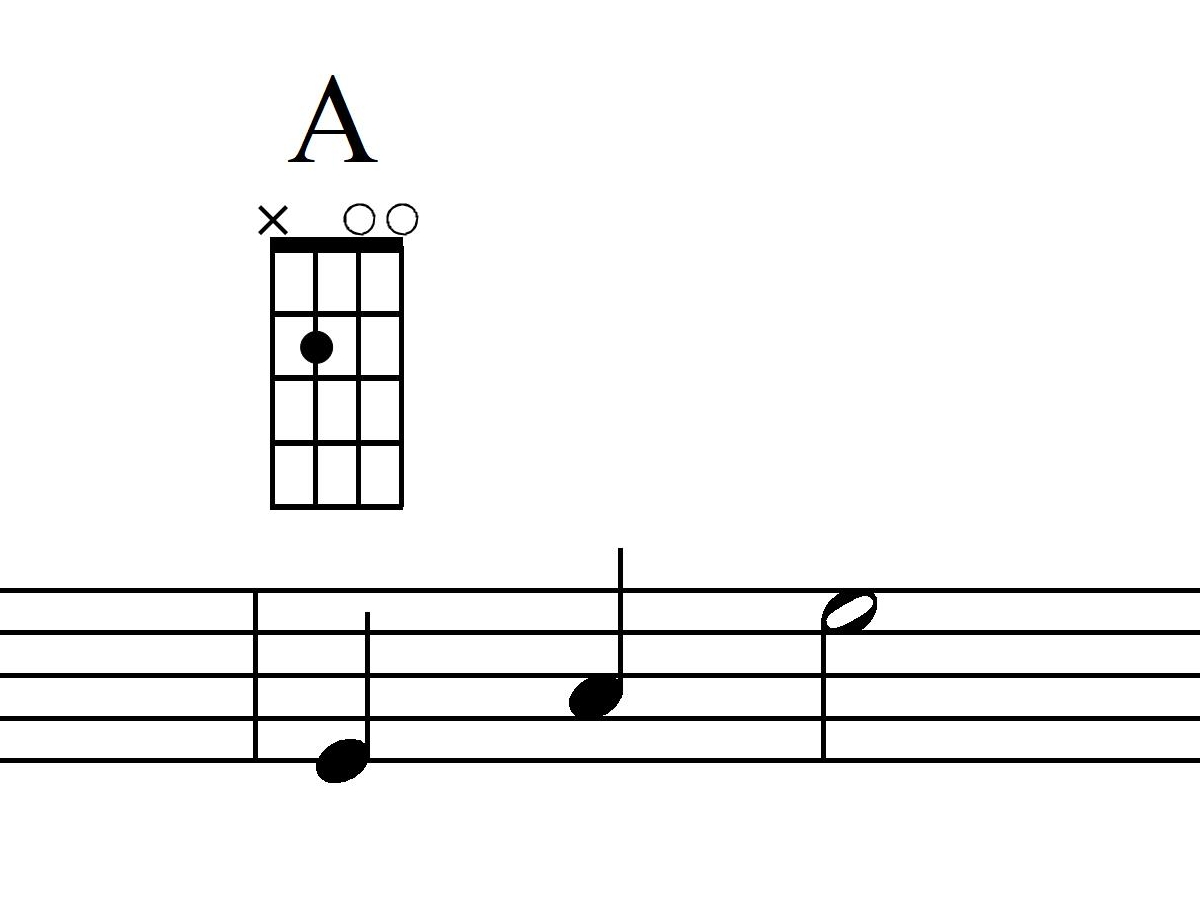 Mandoline lernen A-Dur Akkord Takt
