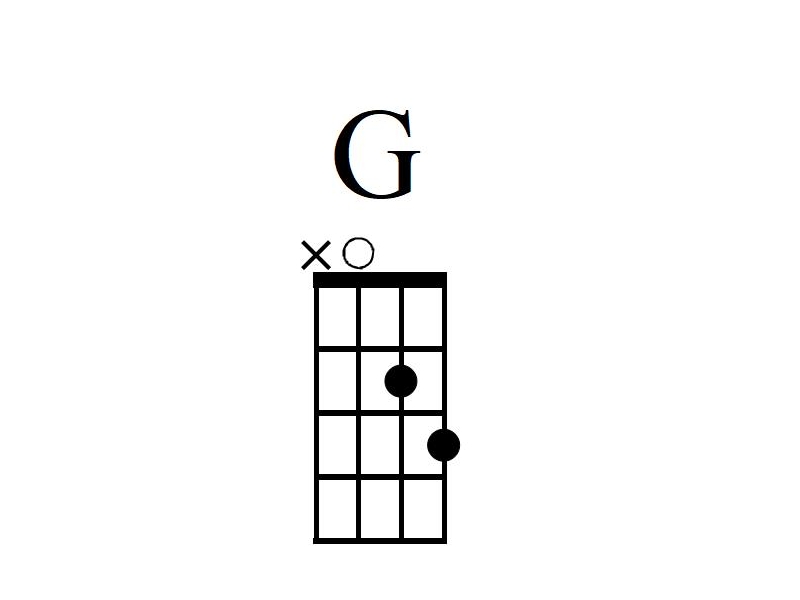 Mandoline lernen G-Dur Akkord Griffbild