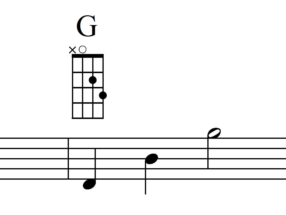 Mandoline lernen G-Dur Akkord Takt