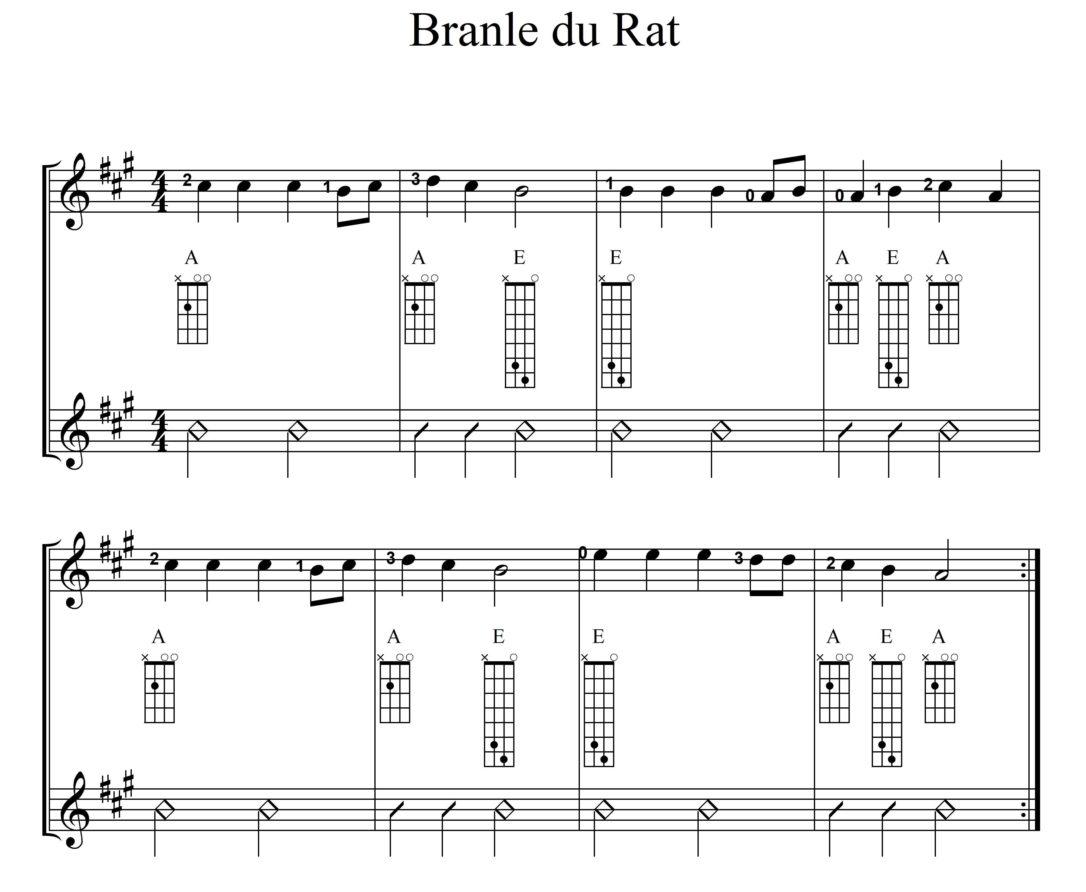Mandoline lernen - Töne auf der A-Saite - Branle du Rat