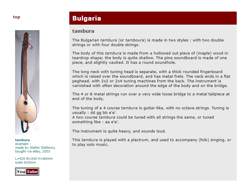 Atlas of Plucked Instruments - Tambura Rumen Sirakov Mandoline Instrument des Jahres Mandolinenspieler des Tages