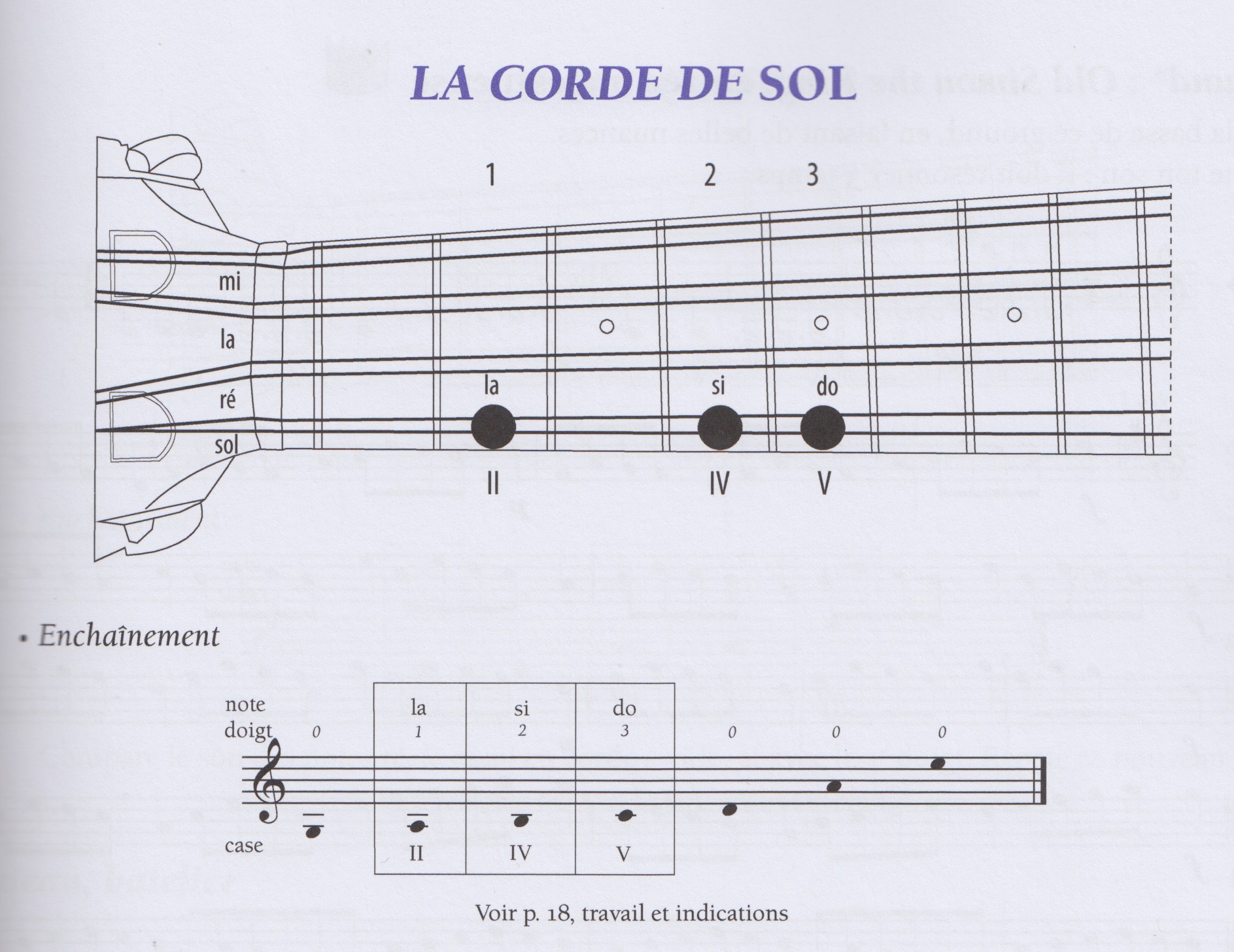 Mandolinenschule Hosanne Collet Mandoline lernen