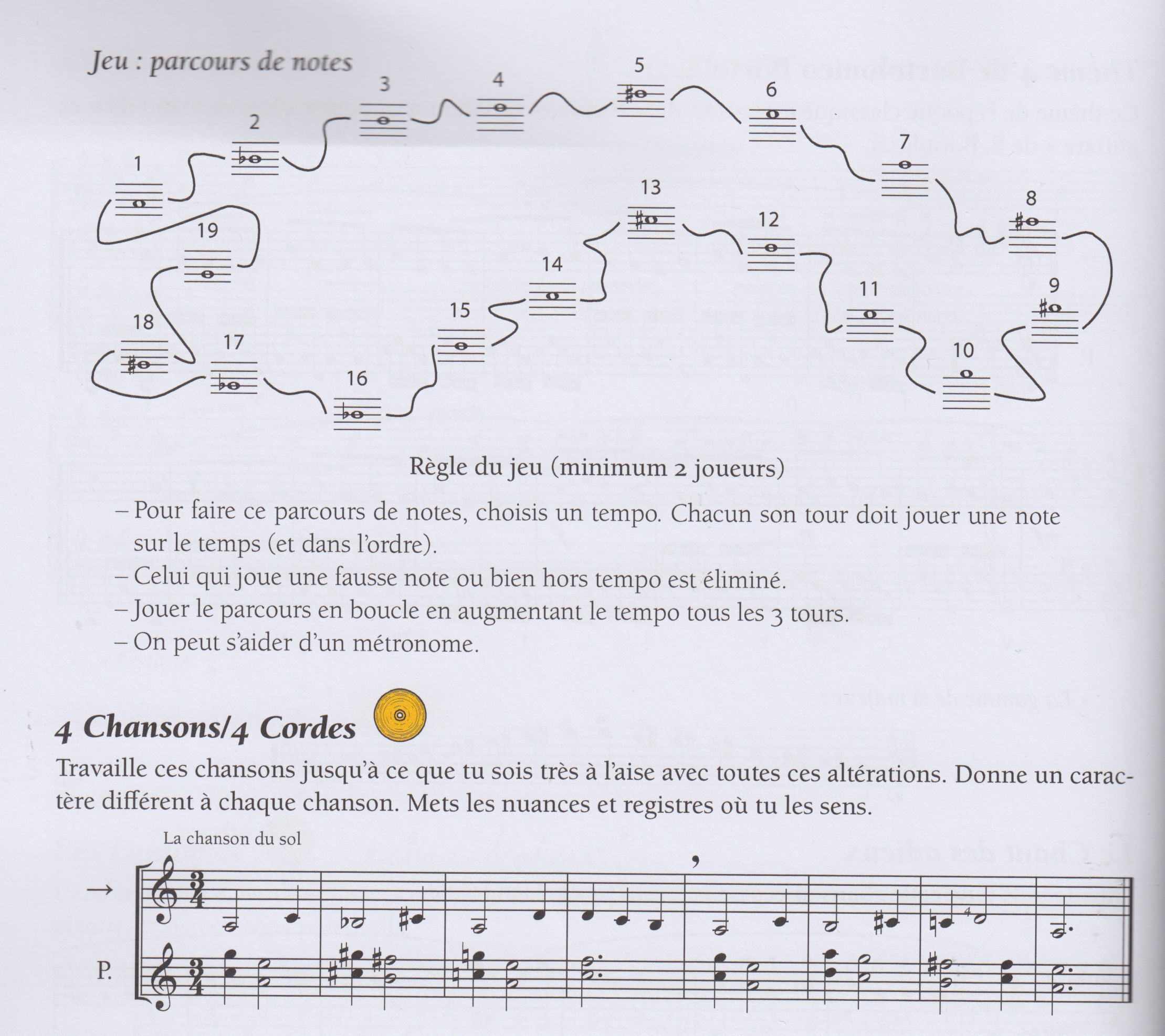 Mandolinenschule Hosanne Collet Mandoline lernen