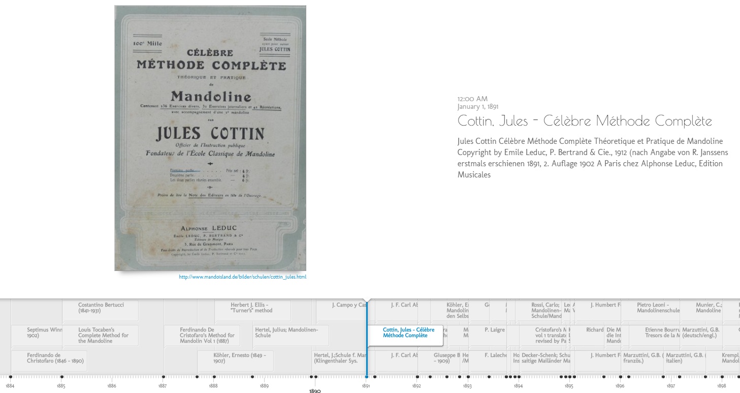 Mandolinenschulen Timeline